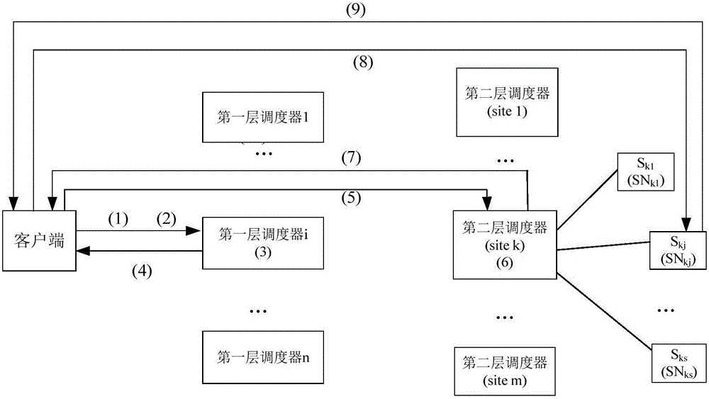 Expandable anycast method and system based on redirection in NDN (Named Data Networking)