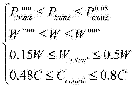 Transmission capacity and wind and fire bundling transmission optimization method of extra-high voltage channel