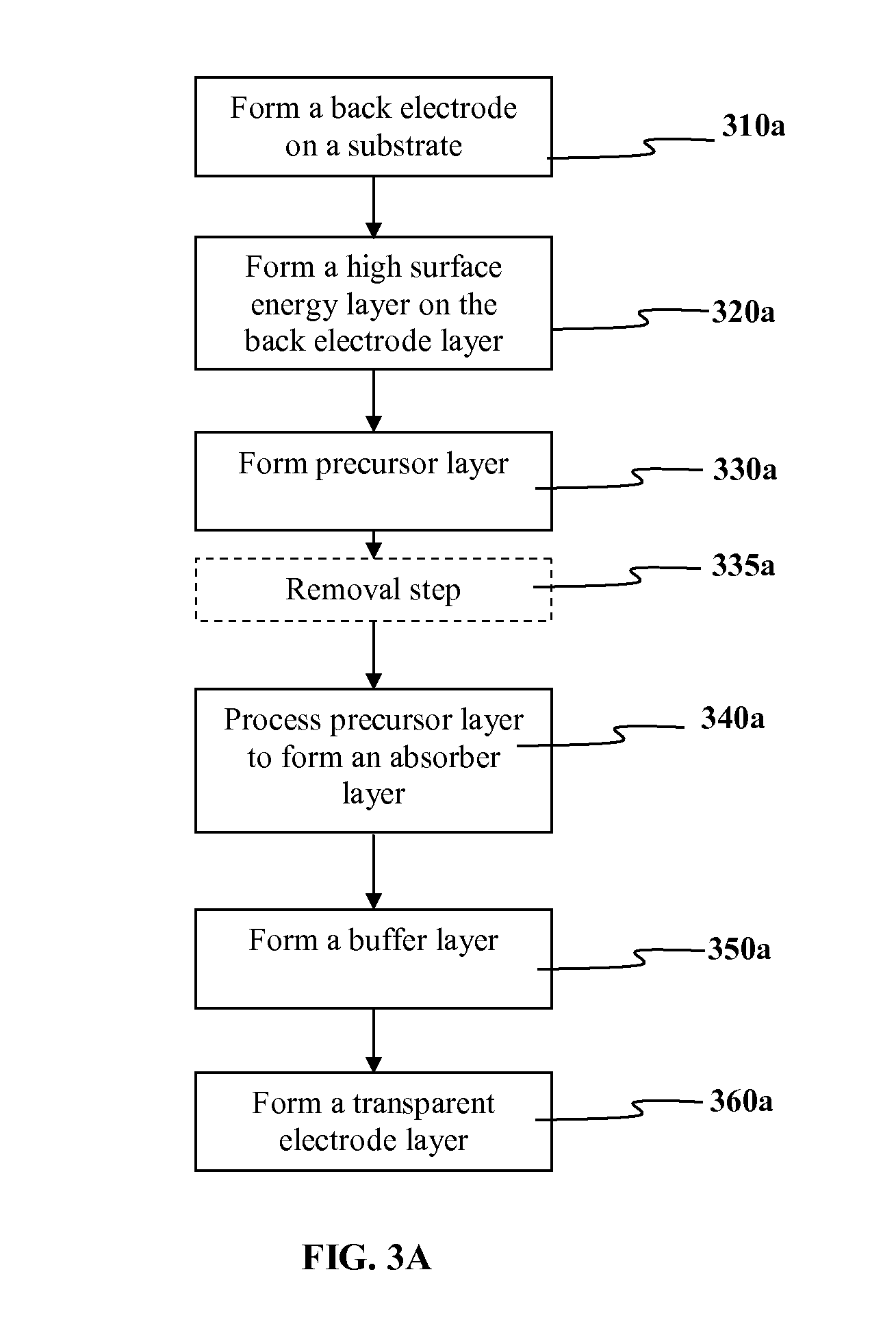 Deposition of a high surface energy thin film layer for improved adhesion of group i-iii-vi2 solar cells