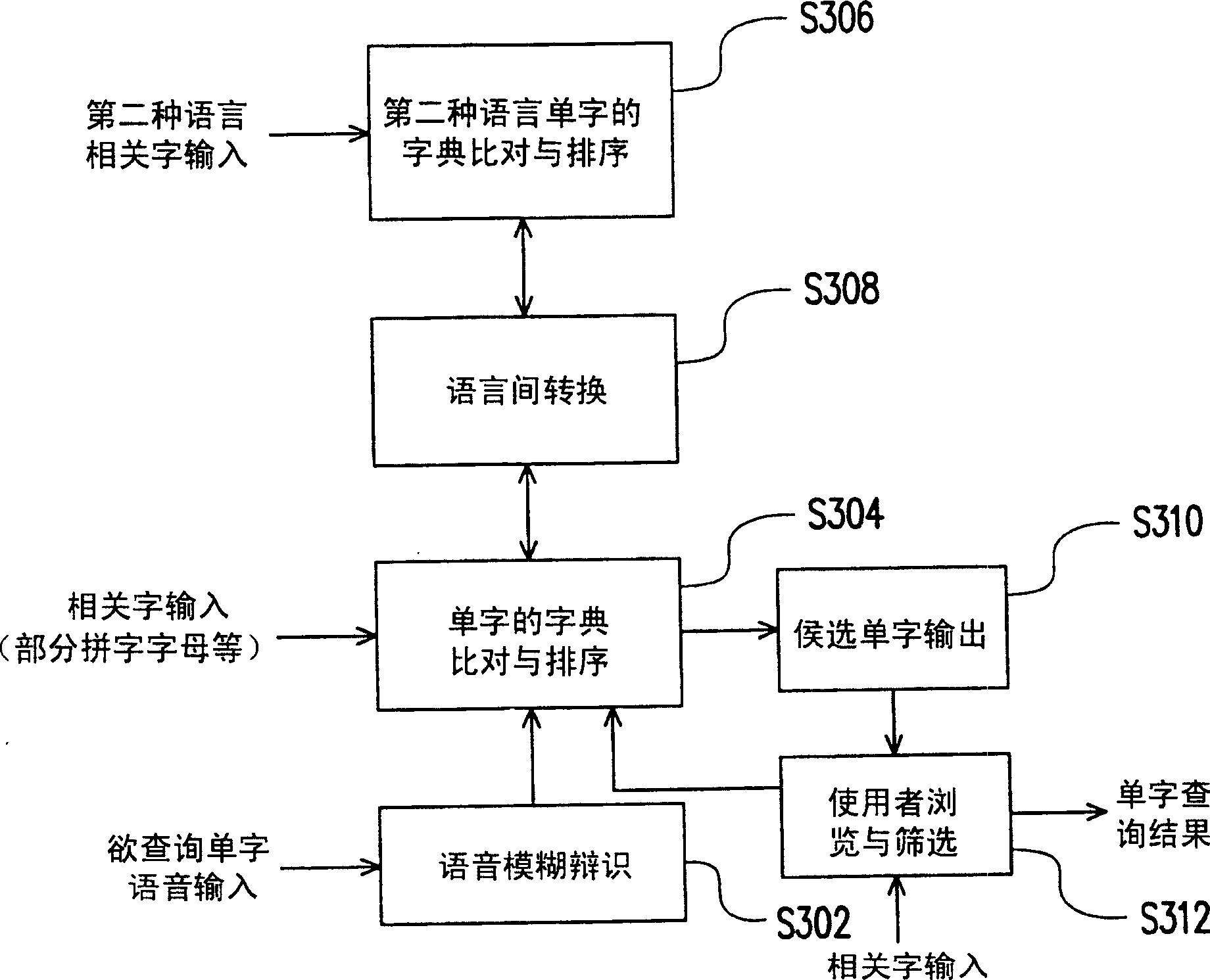 Query pattern employing voice input and mobile electronic device employing voice input