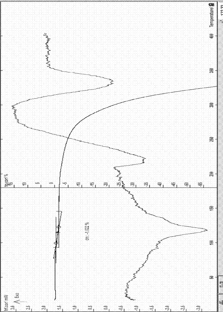 Erythromycin ethylsuccinate crystalline hydrate and preparation method and application thereof