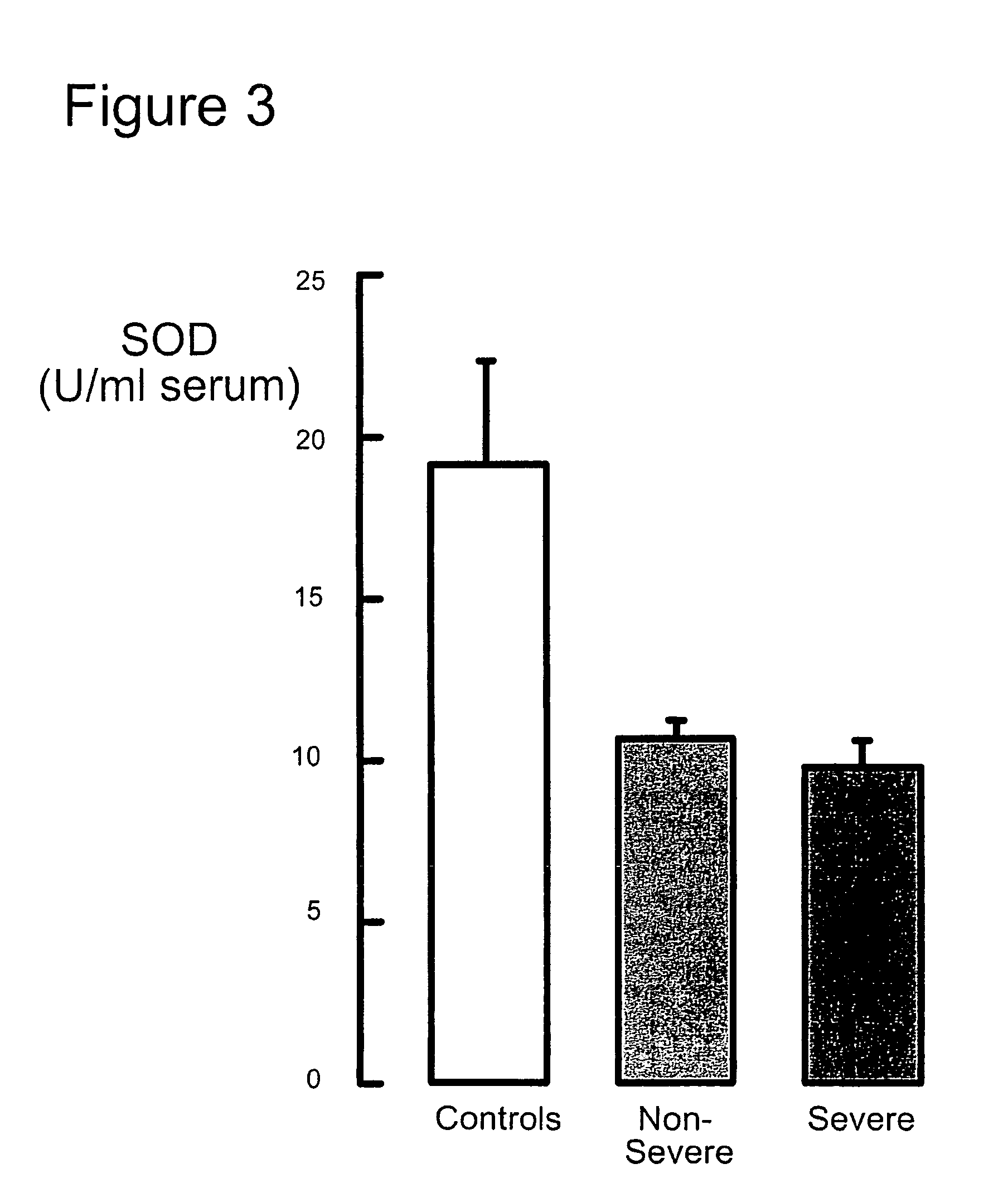 Systemic markers for asthma and analogous diseases