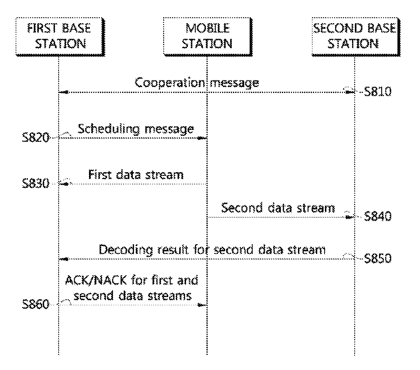 Method of cooperative transmission based on control information received from multi-cells in wireless communication system