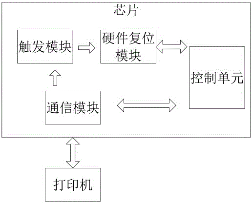 Software reset consumable chip and system, and use method thereof