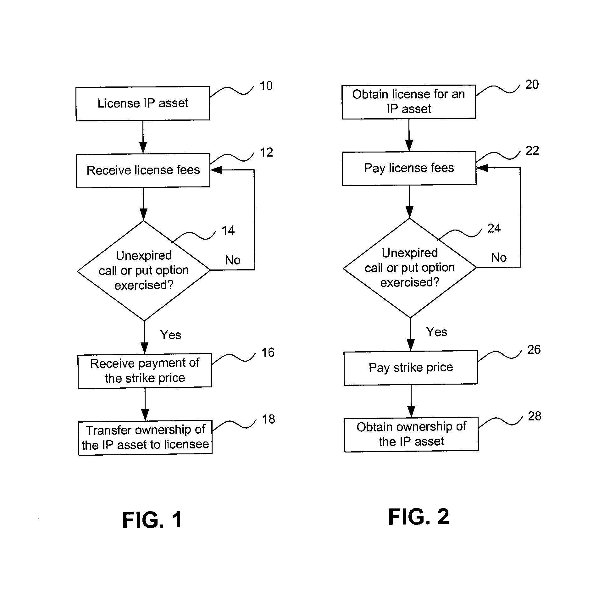 Methods For Intellectual Property Transactions