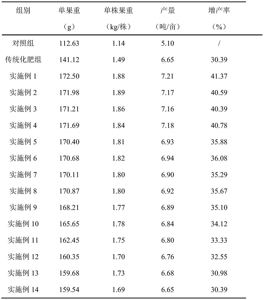 Special tomato fertilizer and preparation method thereof