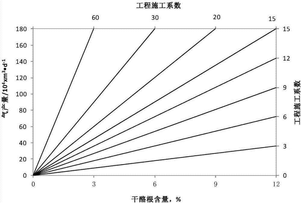 Method and system used for predicting initial productivity after shale formation fracturing