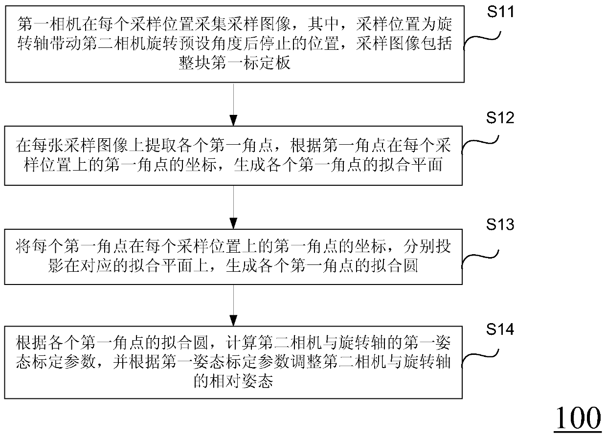 Method and device for calibrating relative attitude of camera and rotating shaft, and storage medium