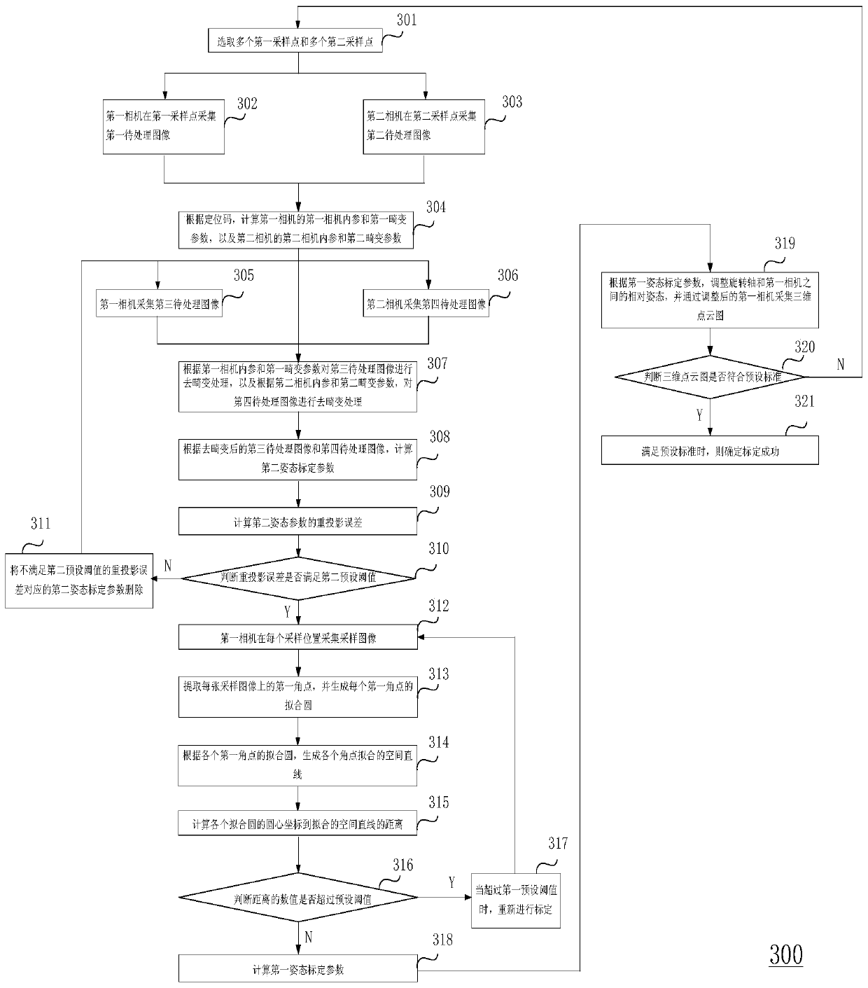 Method and device for calibrating relative attitude of camera and rotating shaft, and storage medium