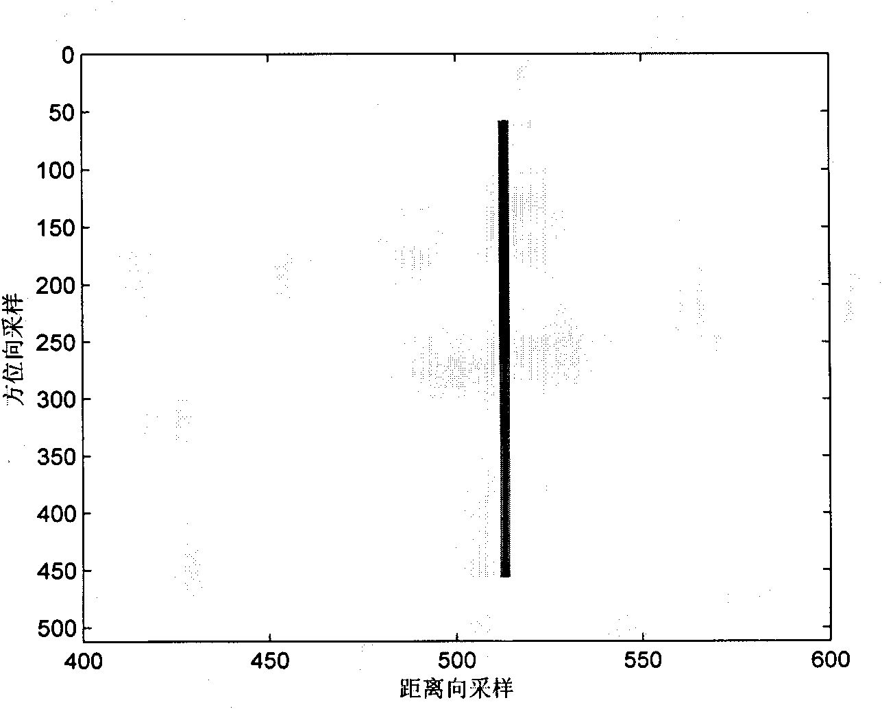 Measuring method of bi-static forward-looking and squinting synthetic aperture radar Doppler center frequency