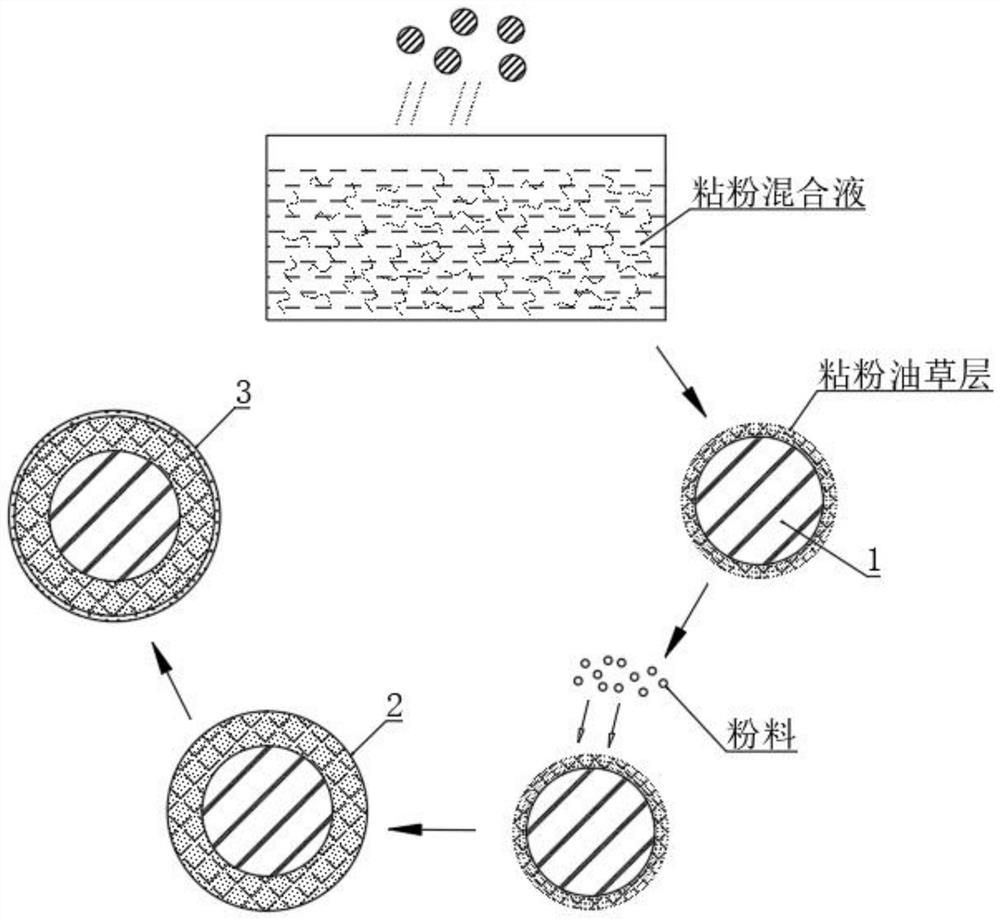 Compound piglet feed and production method thereof