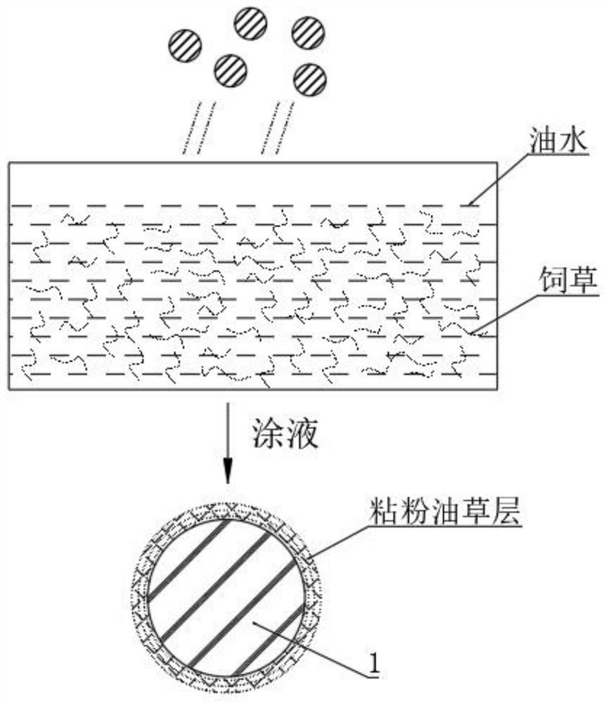 Compound piglet feed and production method thereof