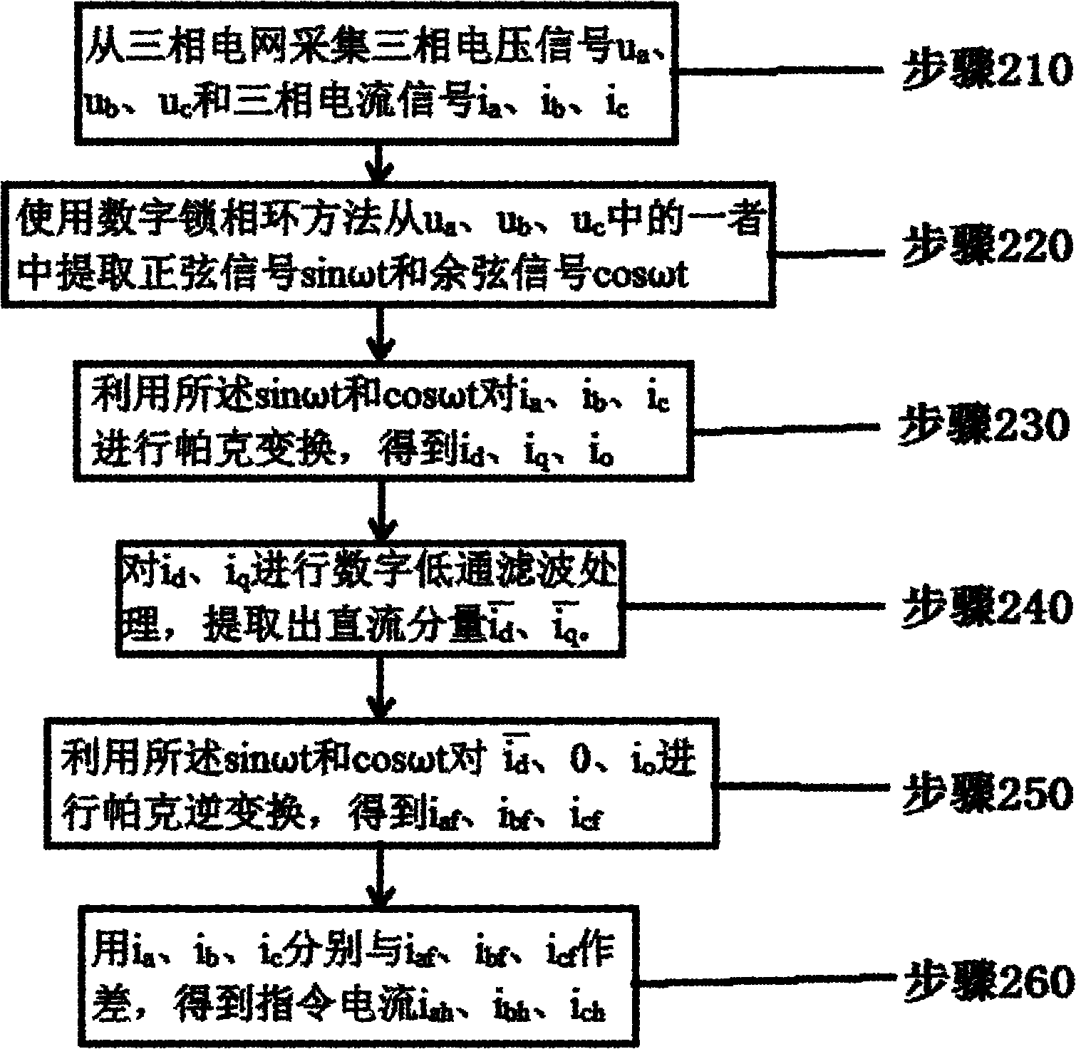 Command current extraction method and compensating current generation method for active power filter