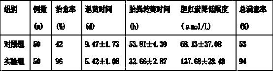 Pharmaceutical composition for preventing and treating neonatal jaundice and preparation method thereof