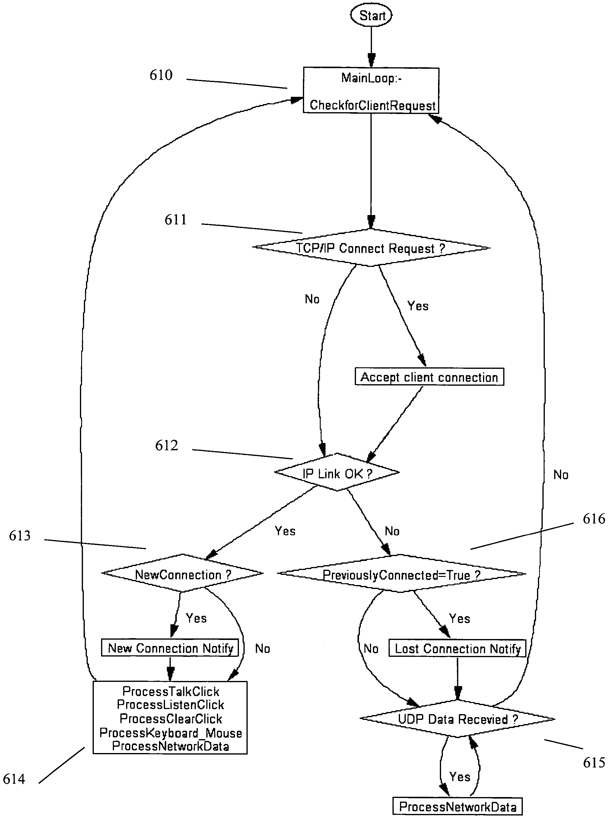 Method and system for computer based intercom control and management