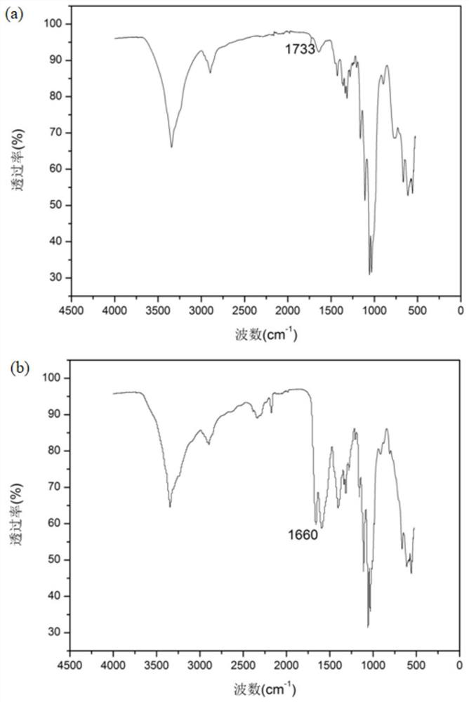 Preparation method of dipeptide-bacterial cellulose membrane