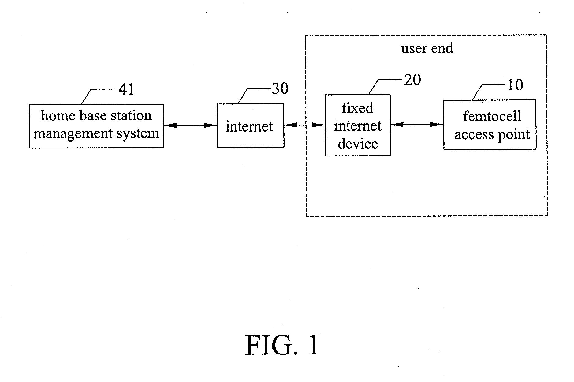 Method for controlling access at user end