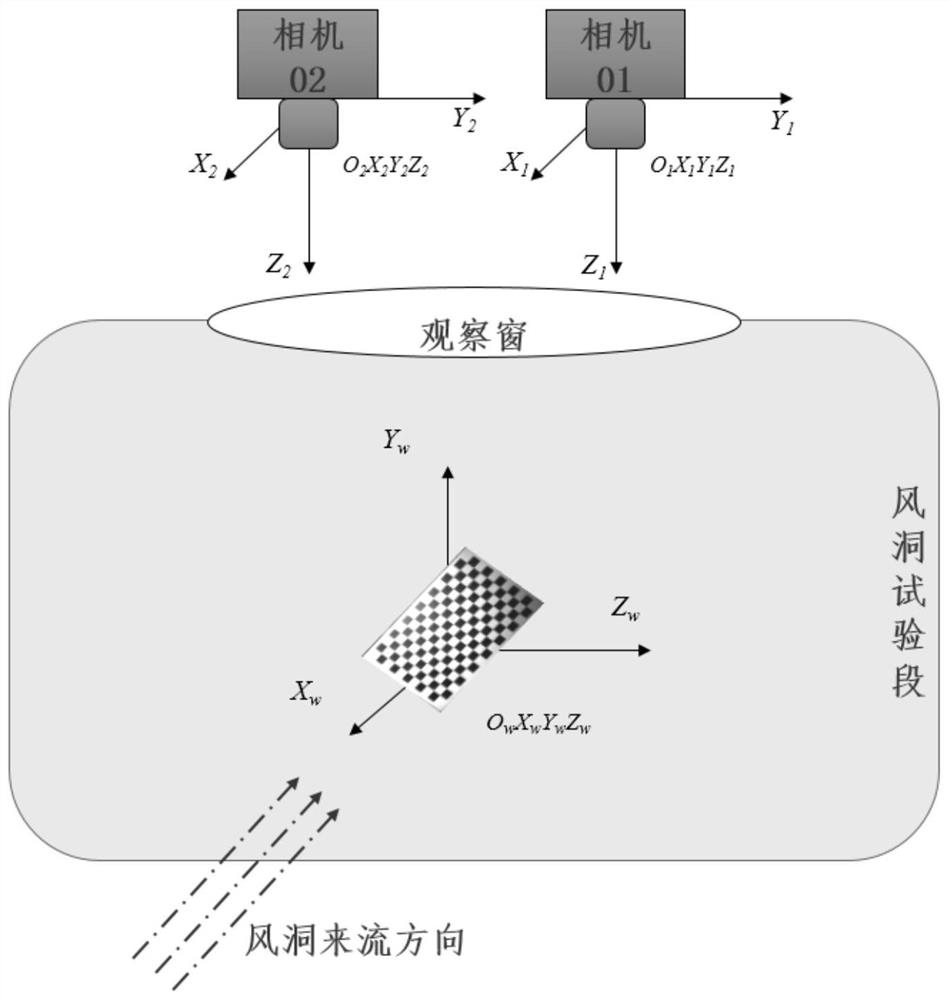 Six-degree-of-freedom motion capture method for wind tunnel model