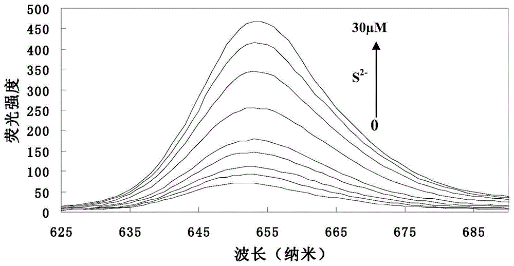 Preparation method and application of a highly selective near-infrared sulfur ion fluorescent probe based on hydroxyporphyrin