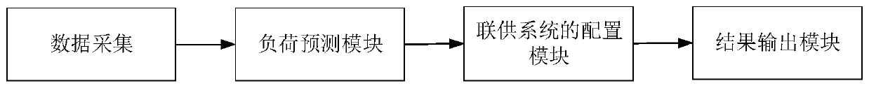 A combined cooling heating and power system capacity configuration method and system in a local area energy internet