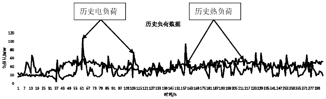 A combined cooling heating and power system capacity configuration method and system in a local area energy internet