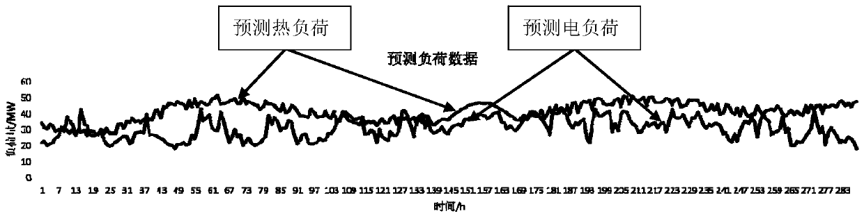 A combined cooling heating and power system capacity configuration method and system in a local area energy internet