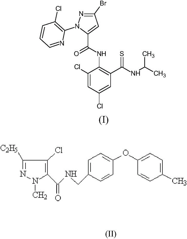 Agricultural insecticidal composition and application thereof