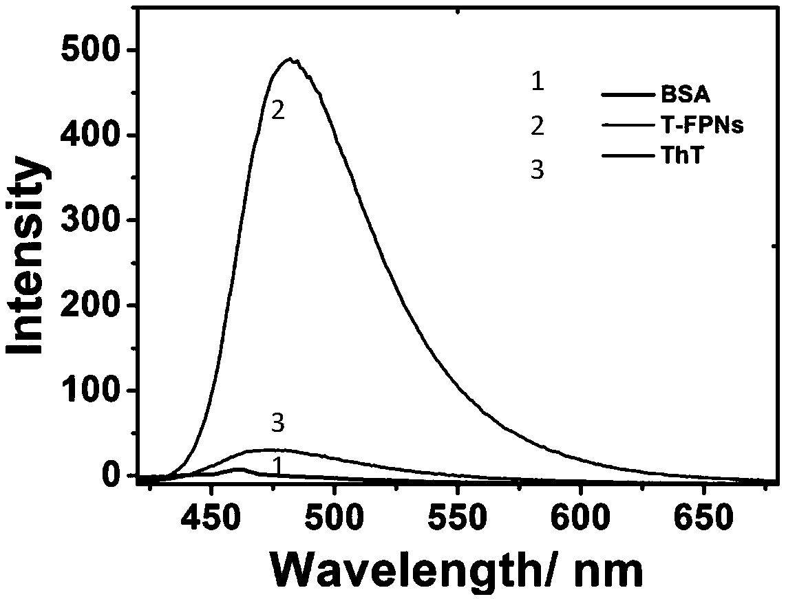 Green fluorescent protein-based nanoparticle, preparation method and application thereof in cell imaging and cell nucleus nucleolar staining