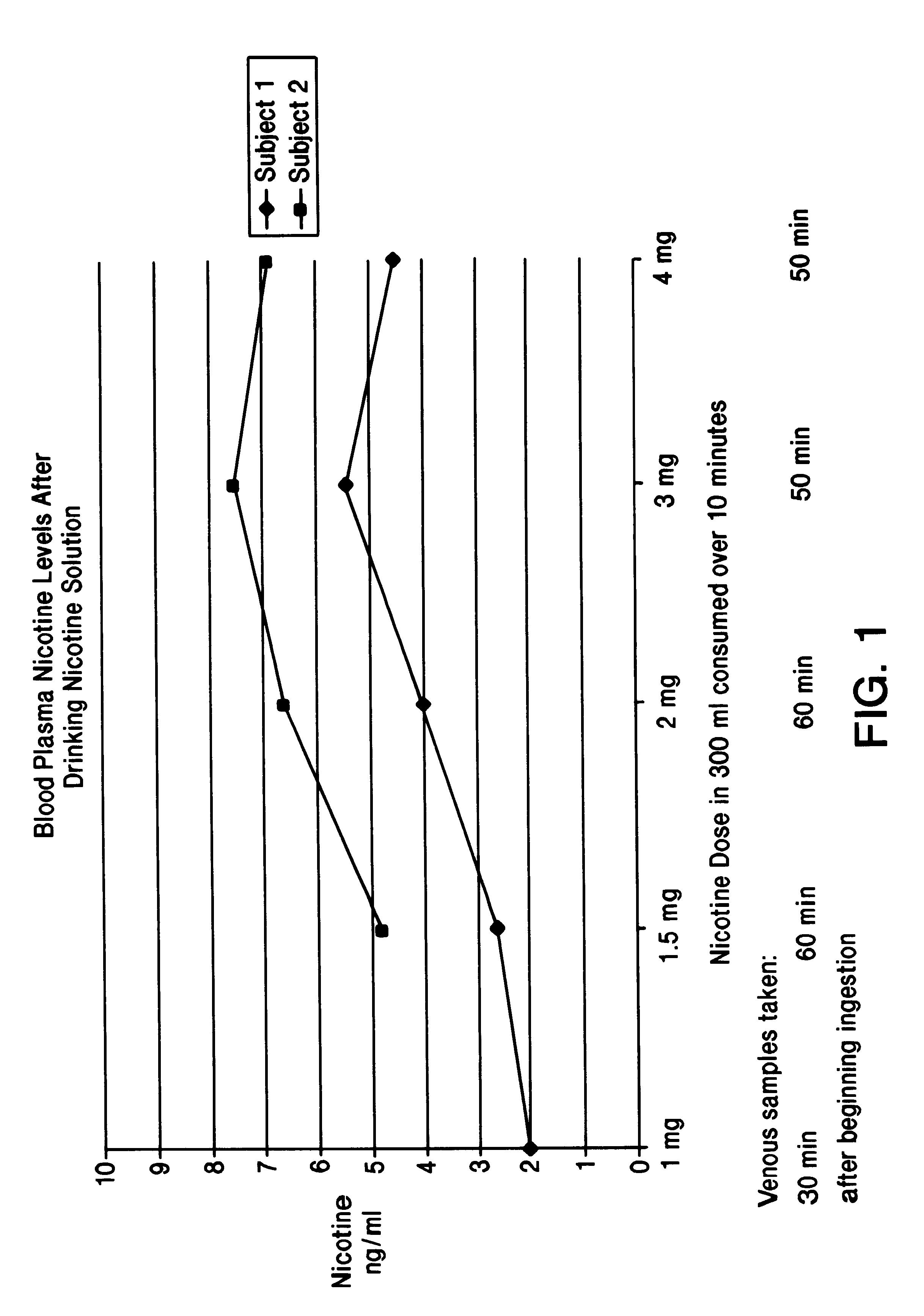 Solution containing nicotine