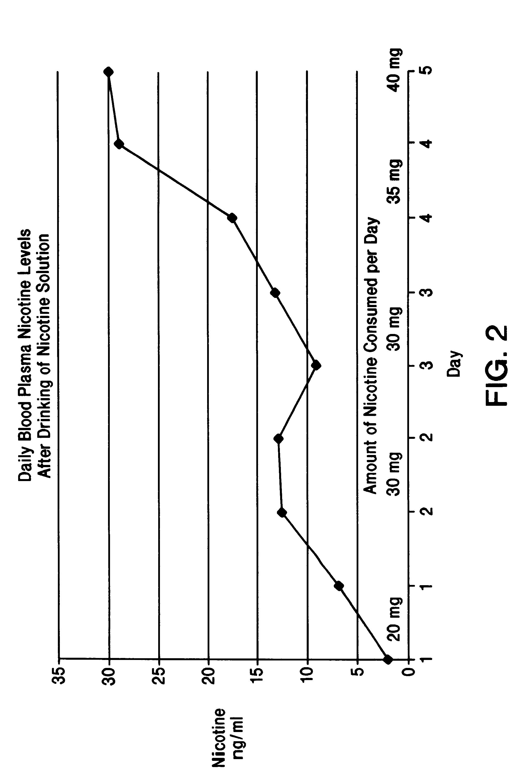 Solution containing nicotine