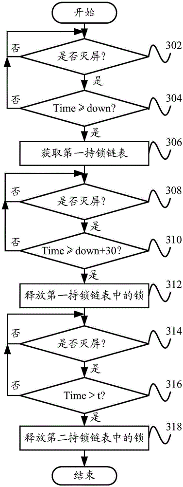 Terminal control method, terminal control device and terminal