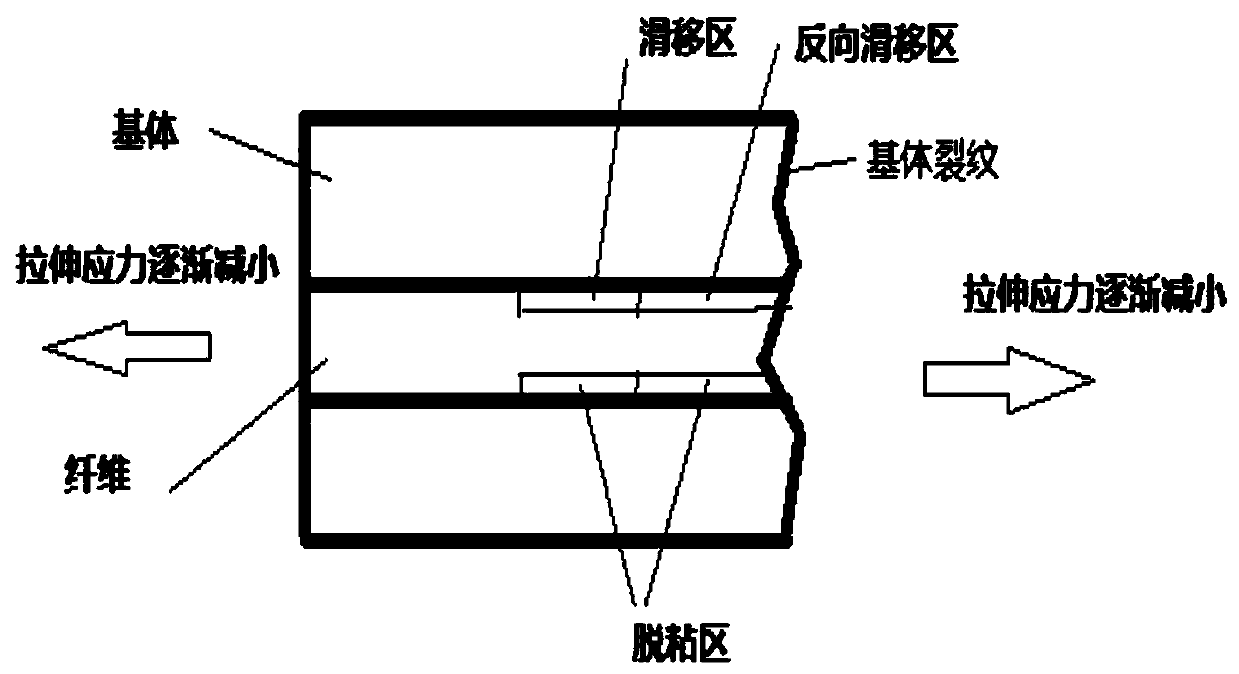 Method for predicting tension-compression fatigue hysteresis loop of metal matrix composite material