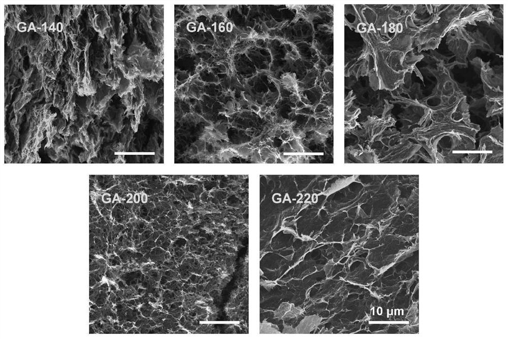 Application of graphene aerogel in removing uranium through photocatalysis