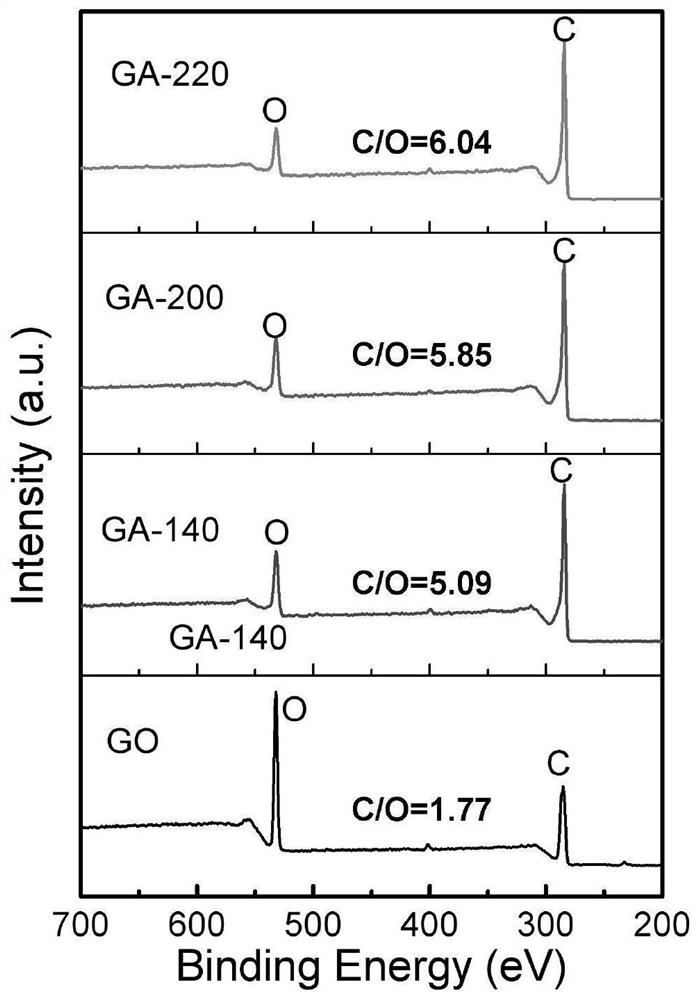 Application of graphene aerogel in removing uranium through photocatalysis