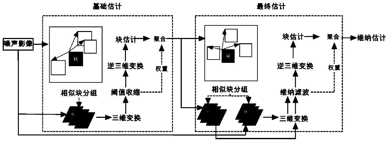 Raster-Vector Data Conversion and Continuous Scale Expression Method Based on Image Pyramid