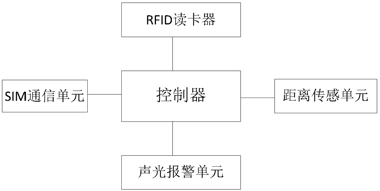 Parking space management system and method