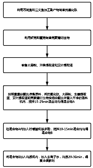 Biological compound preservative for aquatic products and preservation method thereof