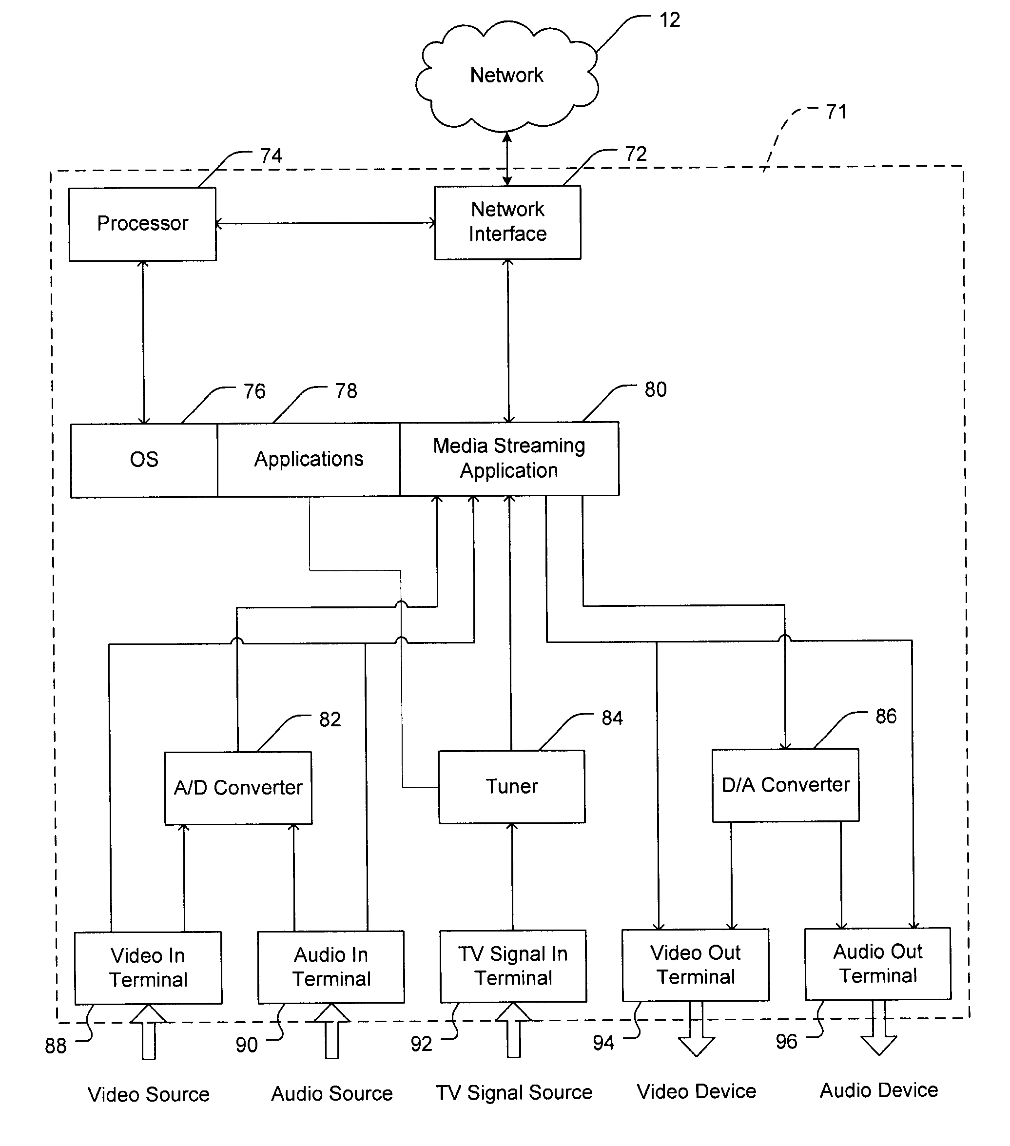 Internet protocol based media streaming solution