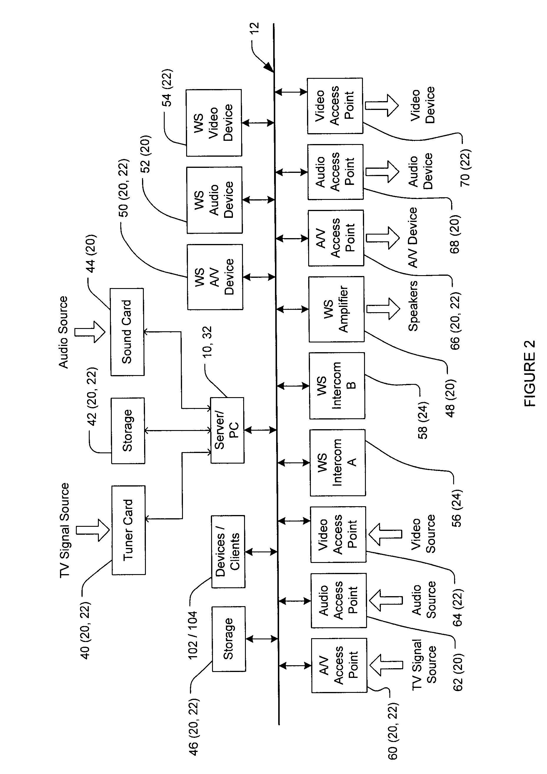 Internet protocol based media streaming solution