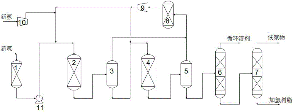 Combined hydrotreatment method and hydrotreatment system for petroleum resin