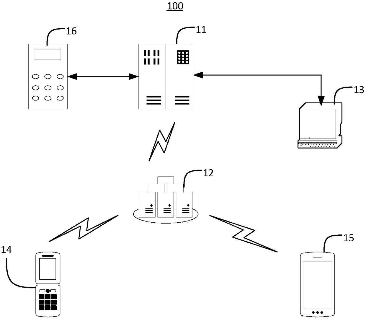 Guest information online management method, device and system