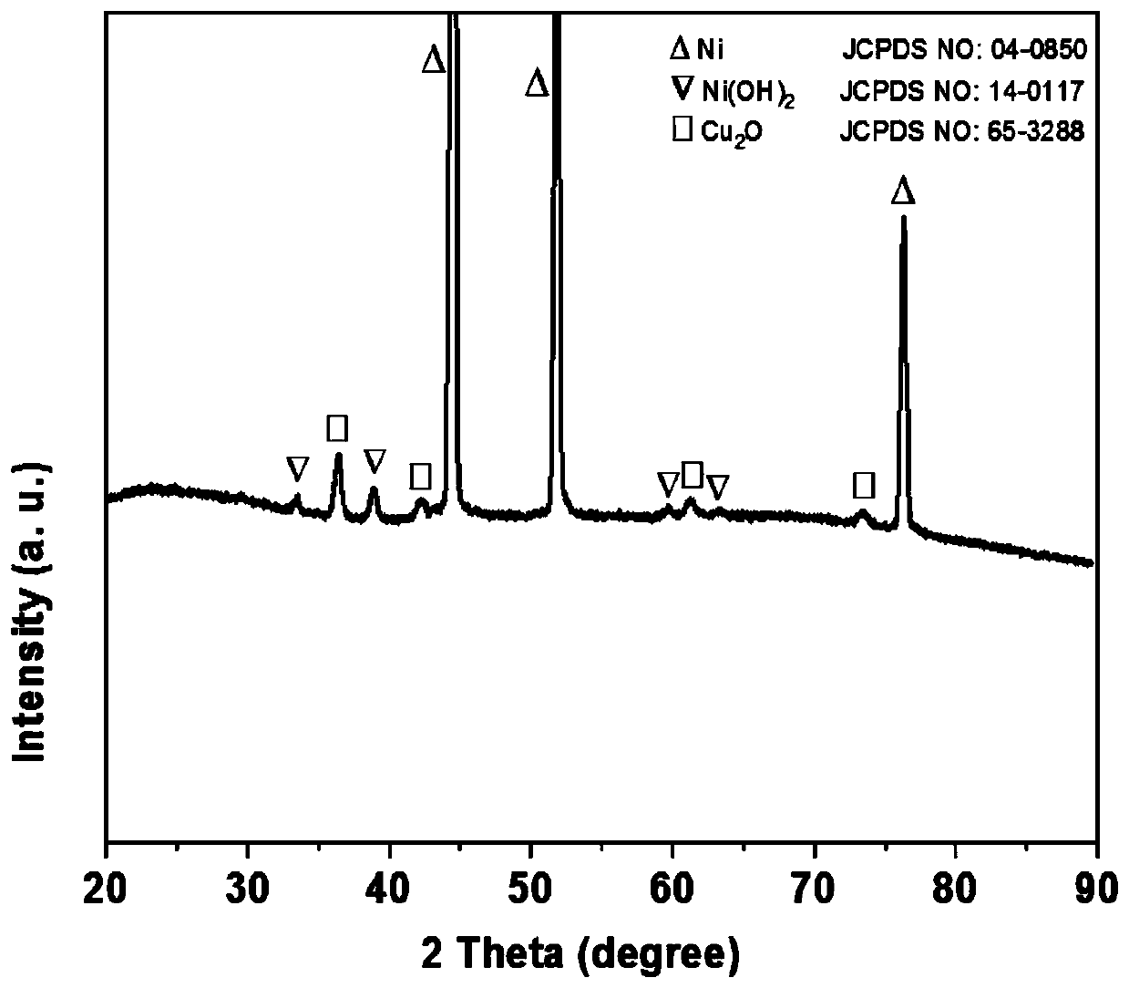 Electrocatalytic ammonia oxidation hydrogen production electrode material as well as preparation method and application thereof