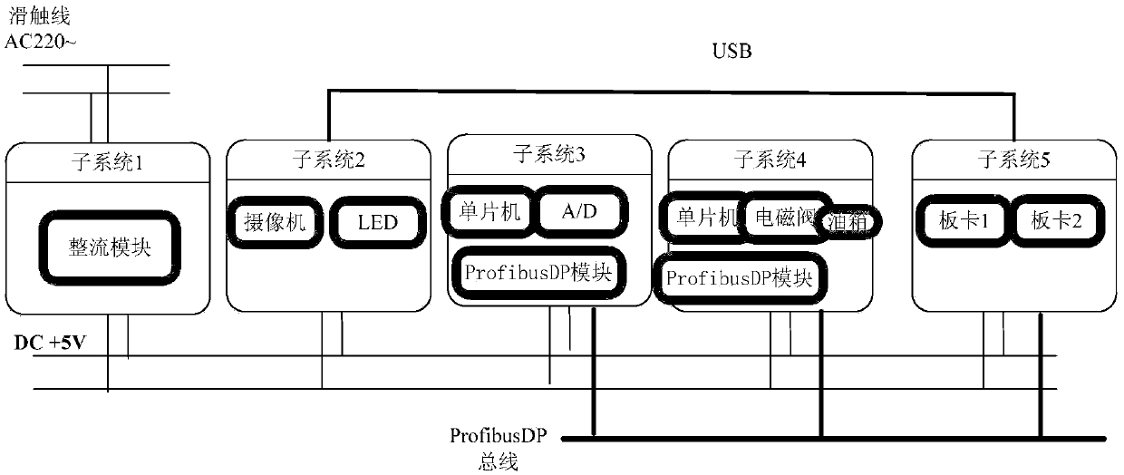 Intelligent Monitoring System of Distributor