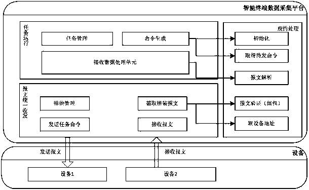 A dynamic plug-in protocol analysis method for substation equipment