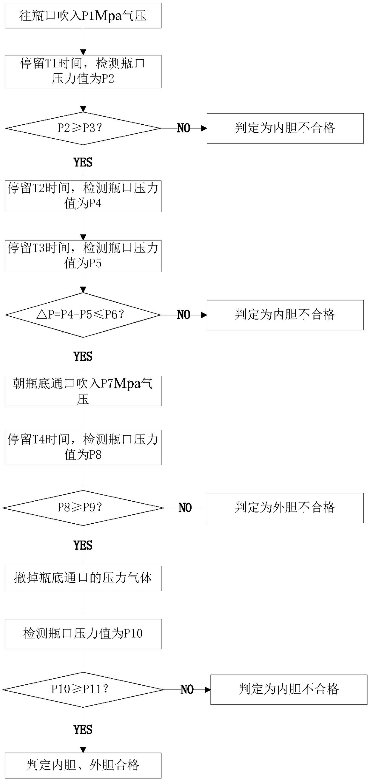 A method for testing the sealing performance of soft double-layer bottles