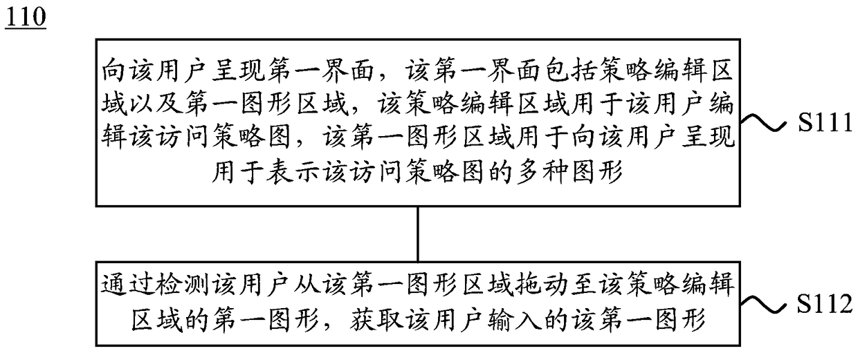 Method and device for controlling application access