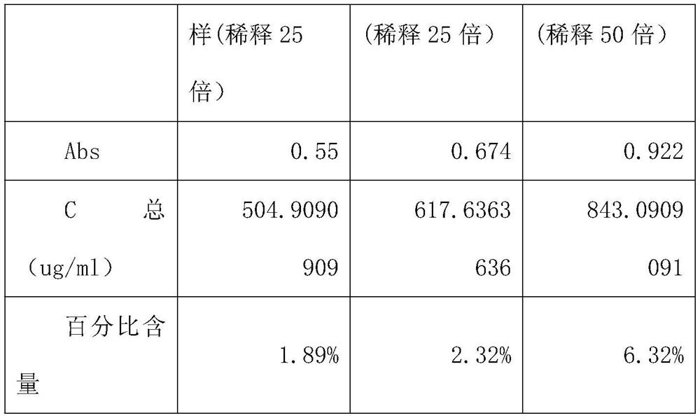 Preparation method of eupatorium adenophorum feed