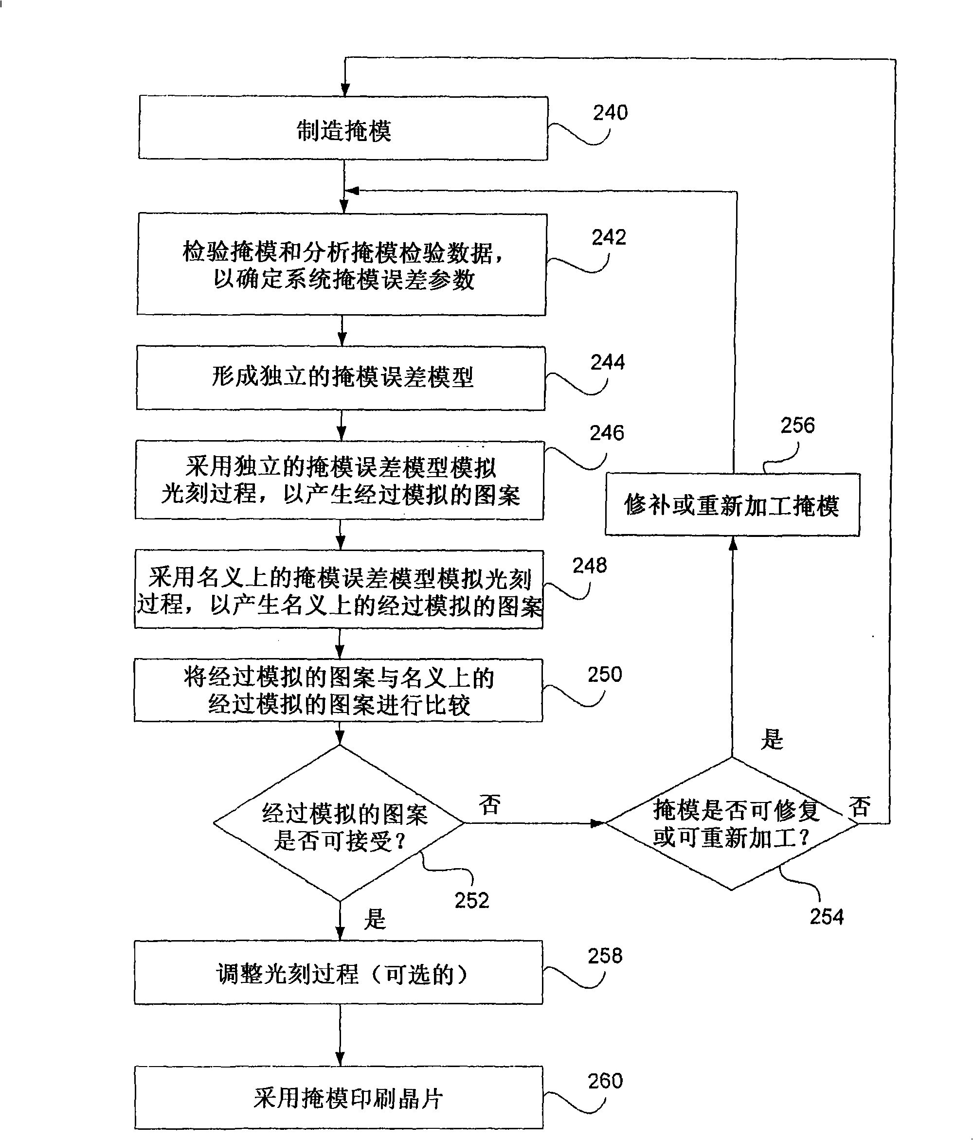 System and method for mask verification using an individual mask error model