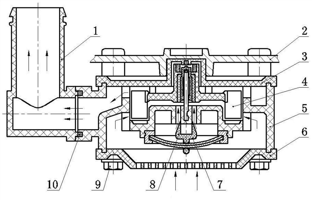 An impeller type gas meter with temperature difference compensation