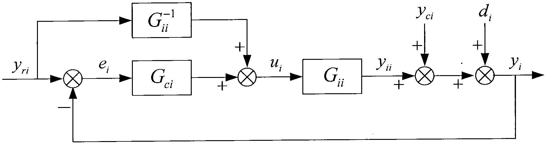 Design method for multi-input multi-output process decentralized proportion integration differentiation (PID) controllers